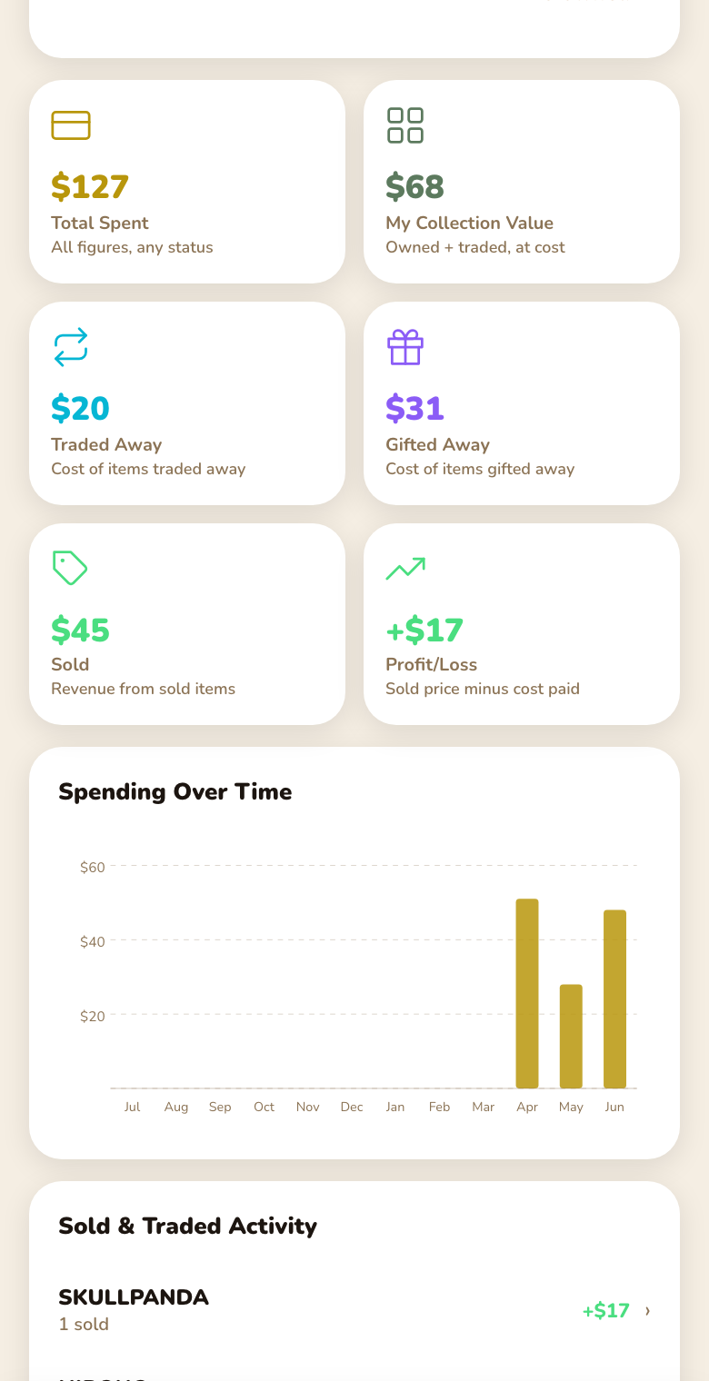 Tinyhaul stats screen showing spending and profit insights